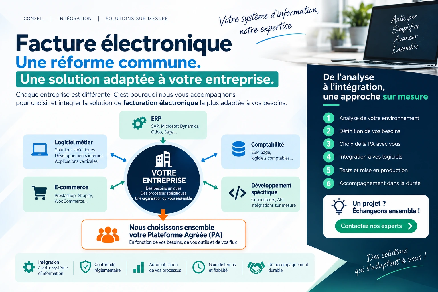 Facture électronique sur mesure - Altis Technologies